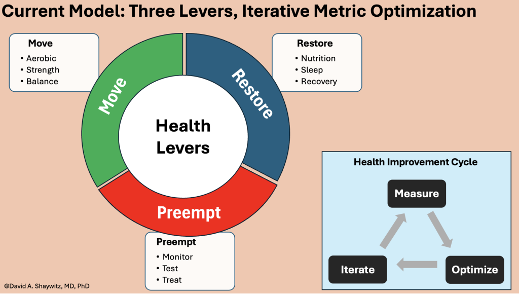 From Optimization to Agency: Reframing the Future of Personal Health ...